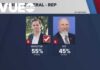 MAGA Loyalty Wins— Mayes Middleton Ousted Chip Roy! Texas primary runoff: Mayes Middleton defeats Chip Roy for GOP attorney general nomination